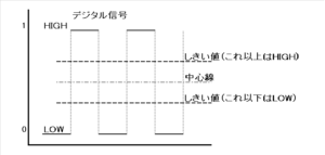 デジタル信号