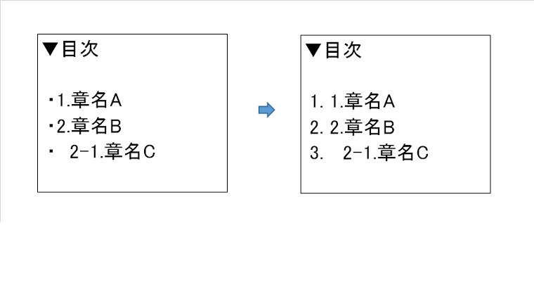 ページ作成図 ulとol