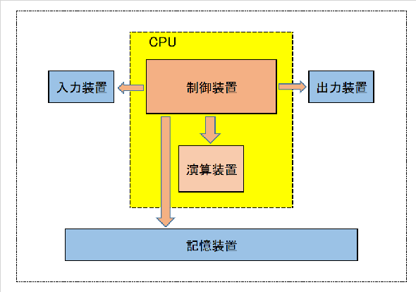 PC構成図